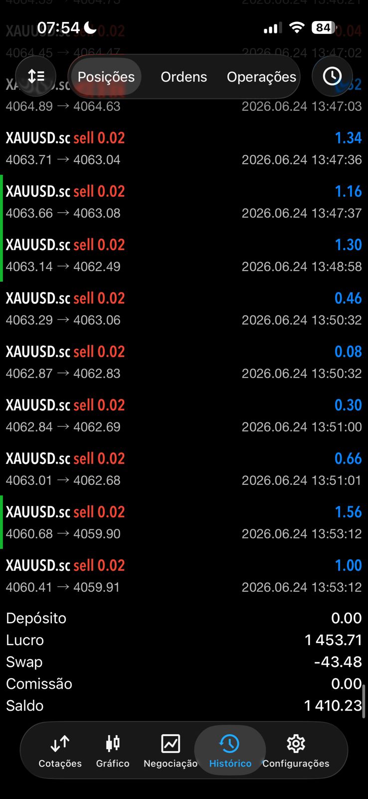 Histórico MT5 — XAUUSD (Lucro R$ 1.453,71)