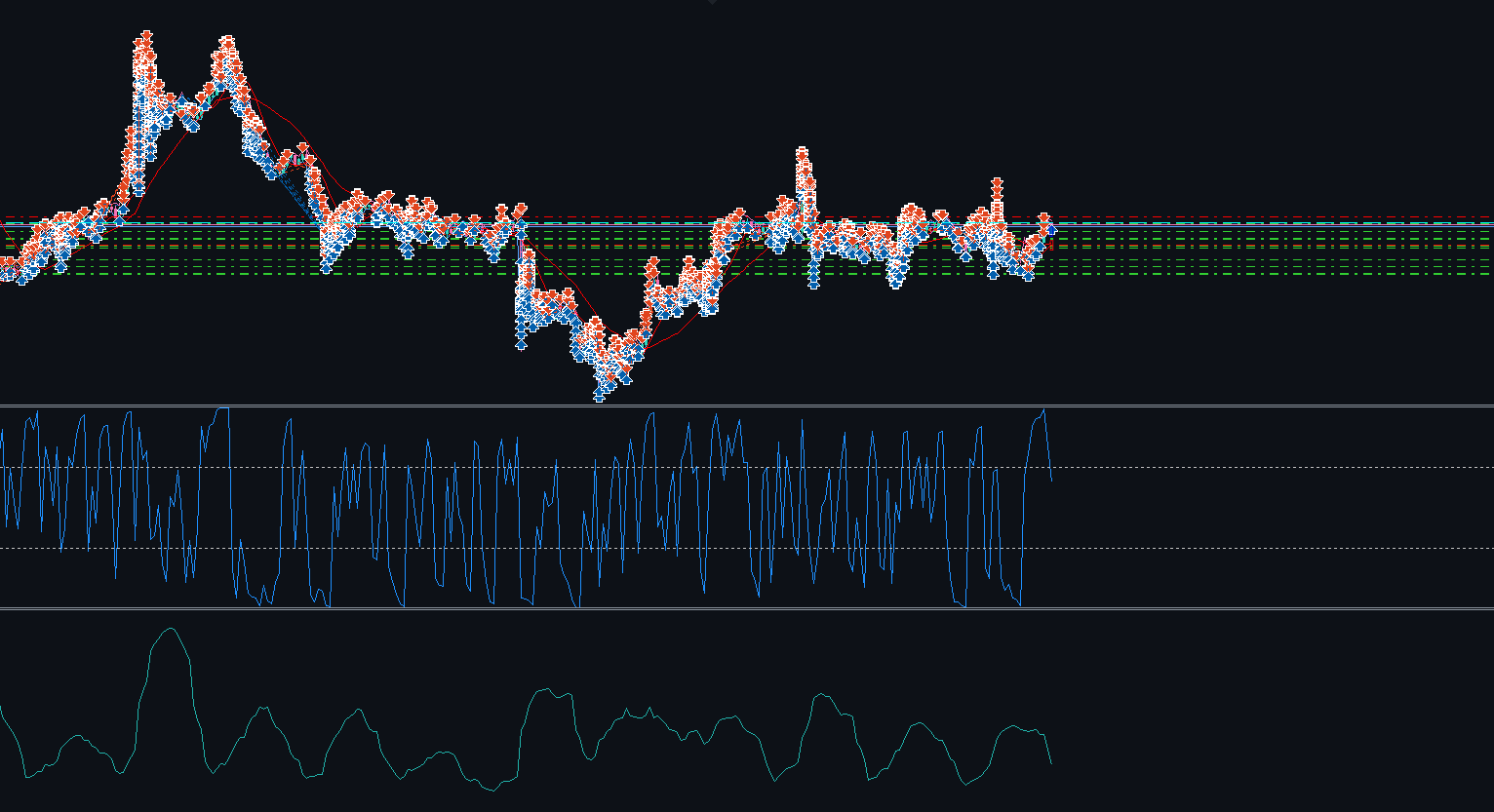 Robô operando XAUUSD no MT5